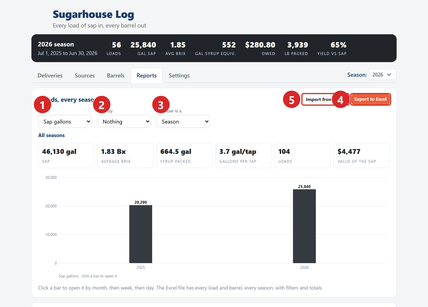 The Reports tab