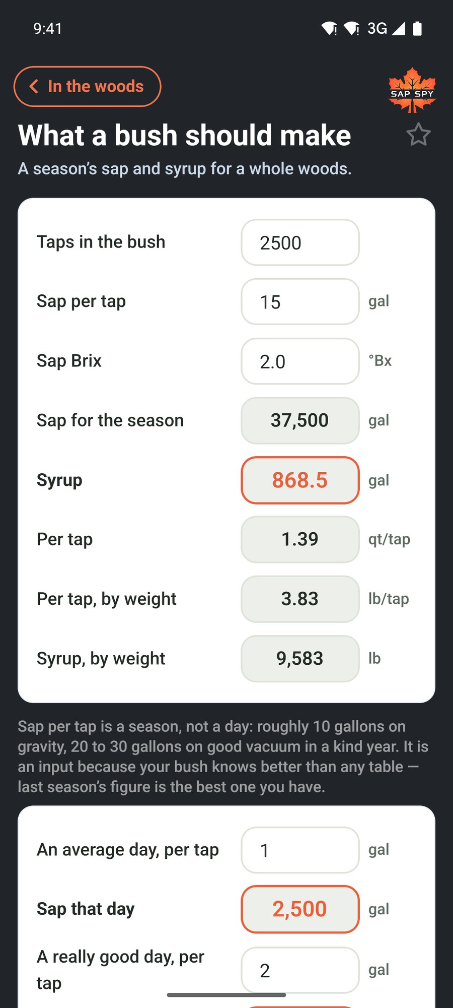 The What a bush should make calculator